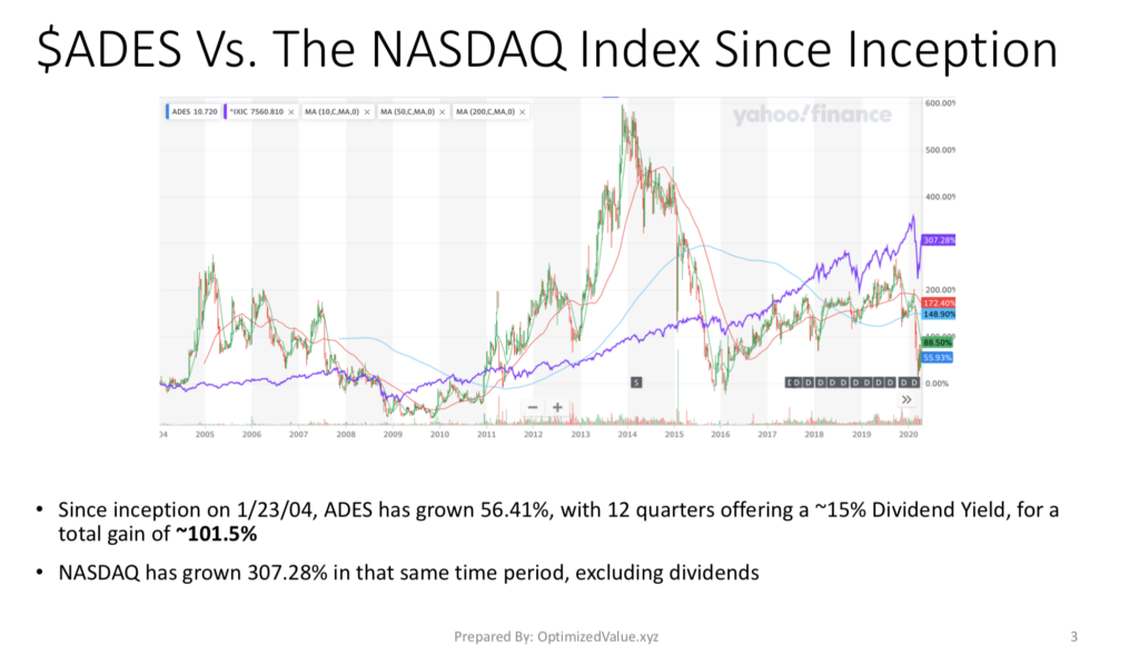 Advanced Emissions Systems Inc. ADES's Stock Performance Vs. The NASDAQ Since It Began Trading