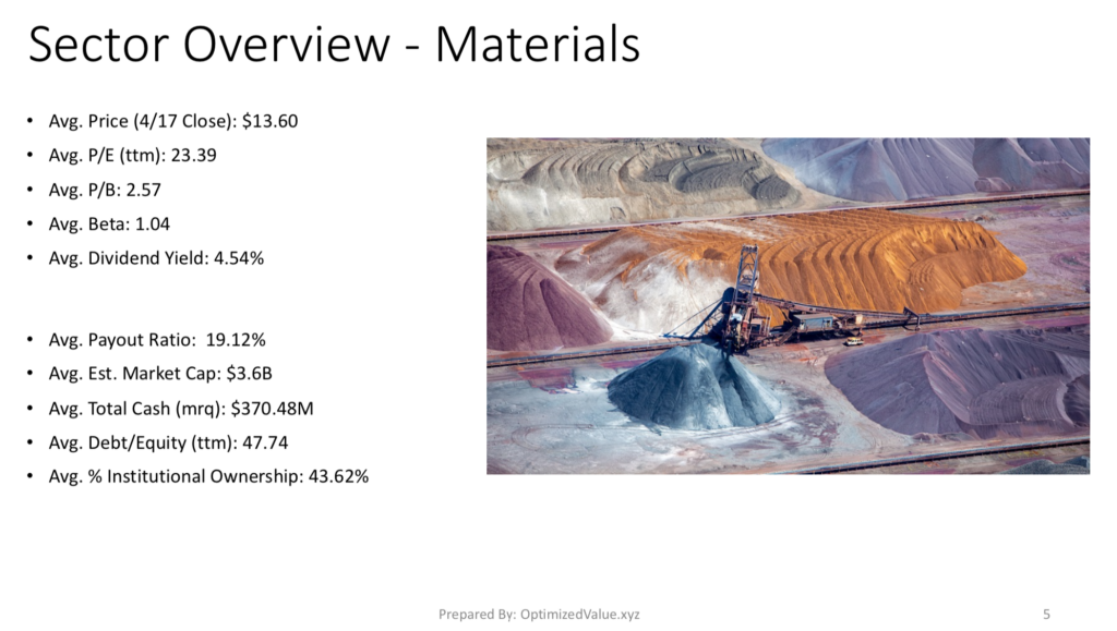 Materials Sector Stock Average Fundamental Metrics