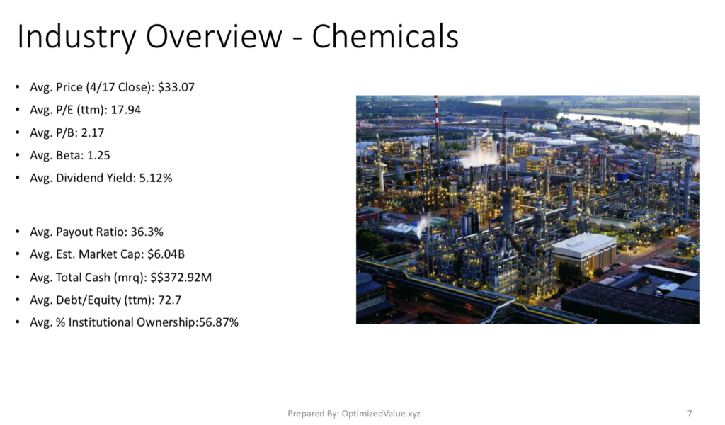 Chemicals Industry Average Stock Fundamental Metrics