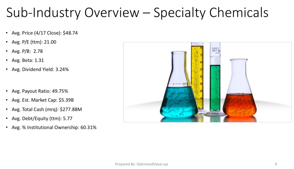 Specialty-Chemicals Sub-Industry Average Fundamental Metrics