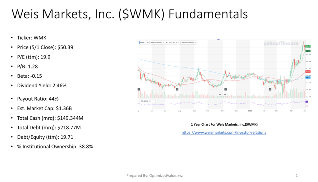 Weis Markets, Inc. WMK Stock Fundamental Analysis