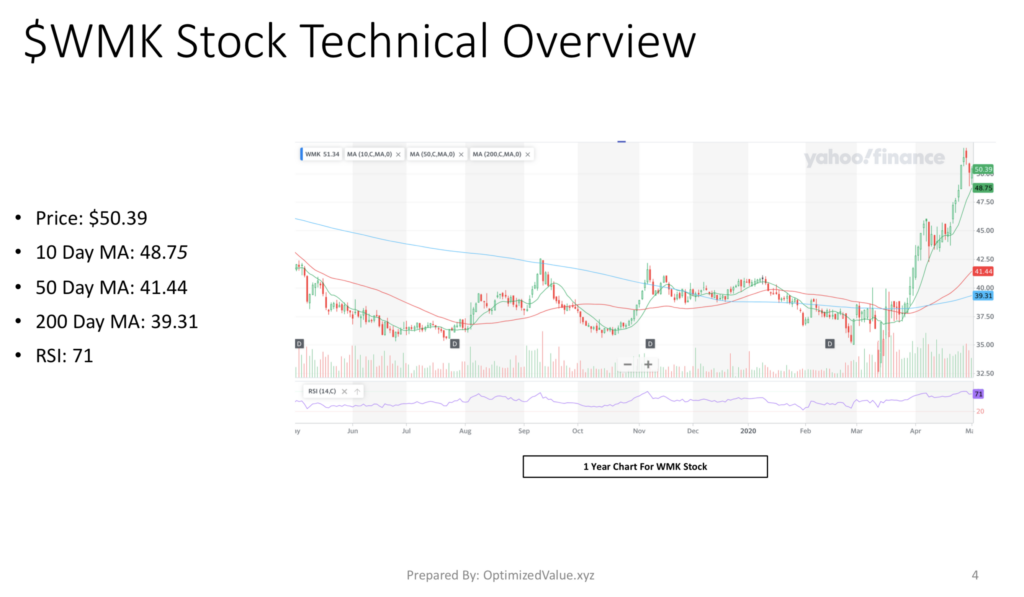 Weis Markets, Inc. Stock Chart & Technicals