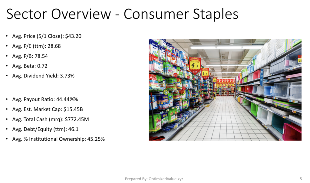 Consumer Staples Sector Average Stock Fundamentals