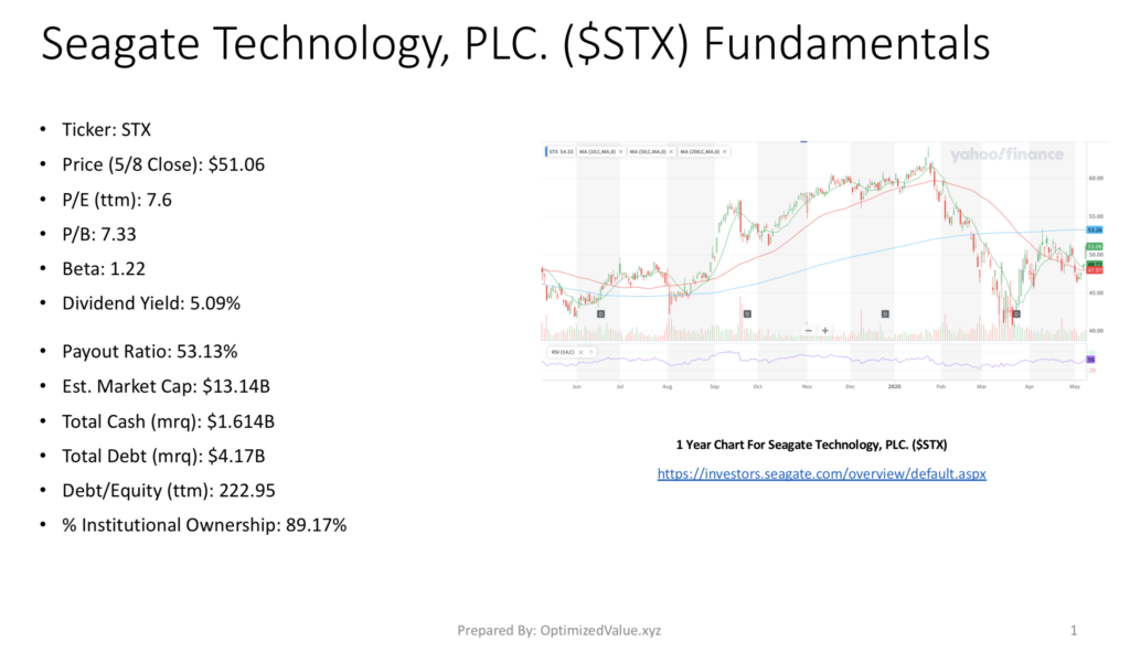 Seagate Technologies PLC STX Stock's Fundamentals Broken Down