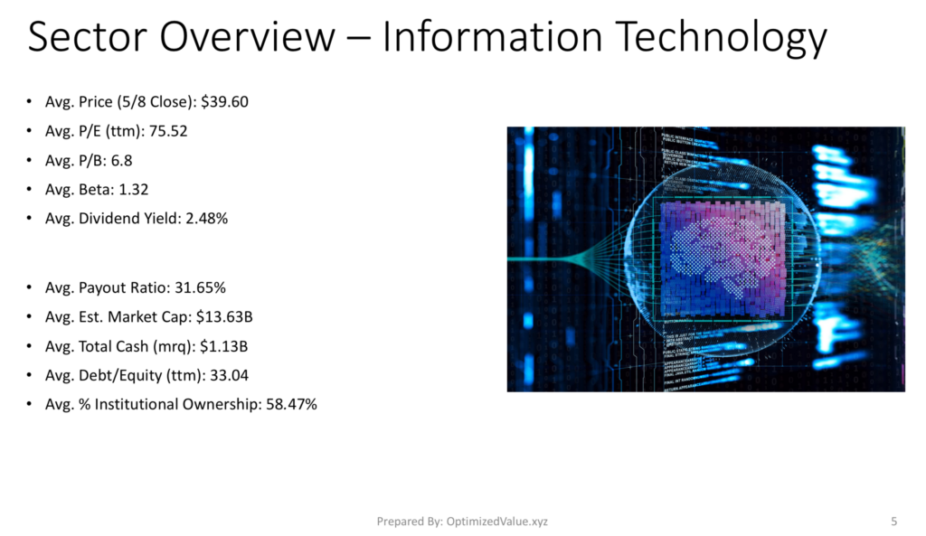 Information Technology Sector Fundamental Stock Averages