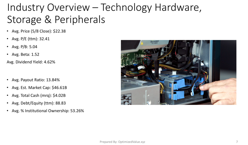 Technology Hardware, Storage & Peripherals Industry Stock Average Fundamentals