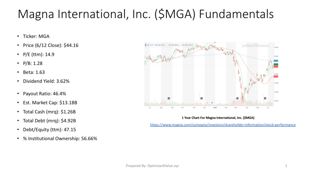 Magna International $MGA Stock Fundamentals