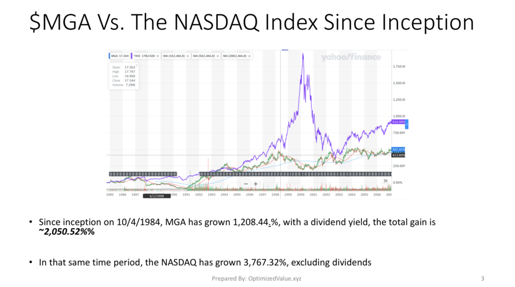 Magna International $MGA Stock Growth Vs. The NASDAQ Since IPO