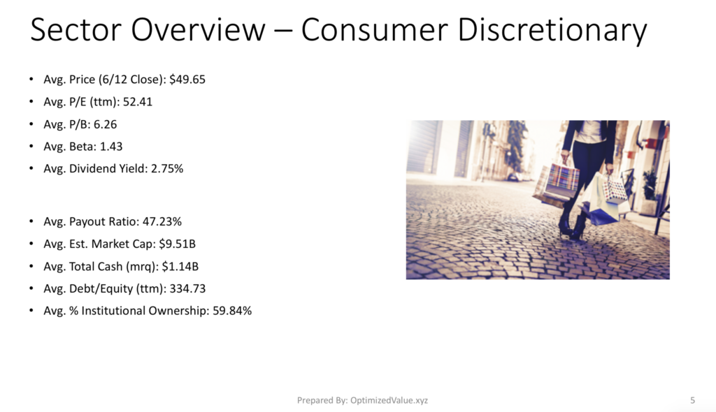 Consumer Discretionary Sector Stock Fundamental Overview