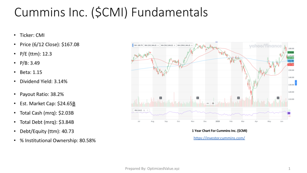 Cummins Inc. $CMI Stock Fundamentals