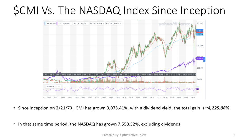 Cummins Inc $CMI Stock Performance Vs. The NASDAQ Index Since IPO