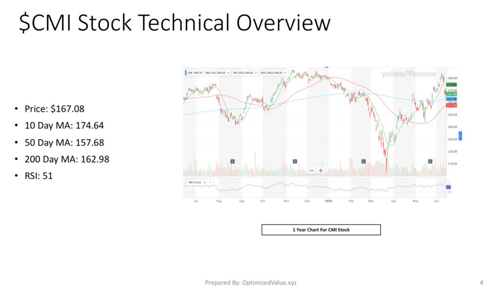 Cummins Inc. $CMI Stock Technicals