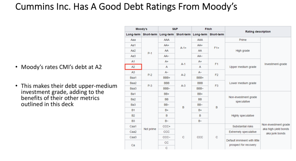 Cummins Inc. $CMI's Debt Rating From Moody's Is A2, Upper-Medium Investment Grade Debt