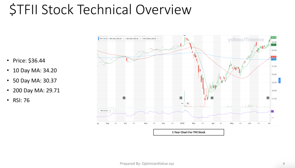 TFI International TFII Stock Technical Overview For The Last Year