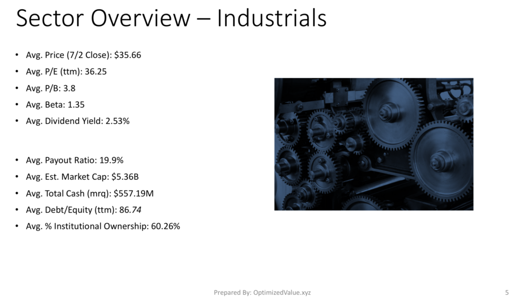 Industrials Sector Average Fundamentals