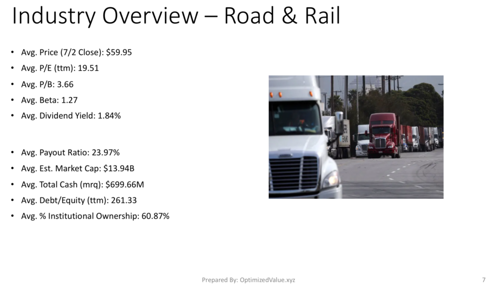 Road & Rail Industry Average Fundamentals