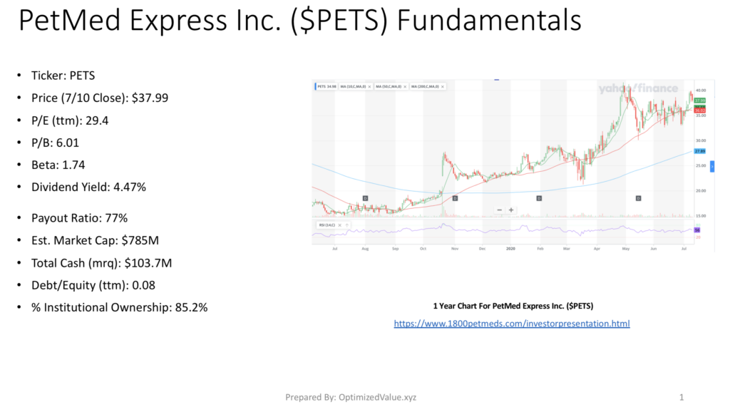 PetMed Express Inc. PETS Stock Fundamental Analysis