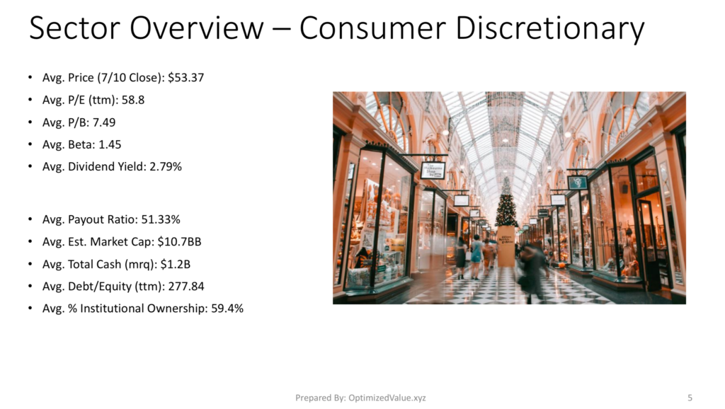 Consumer Discretionary Stock Sector Average Fundamentals