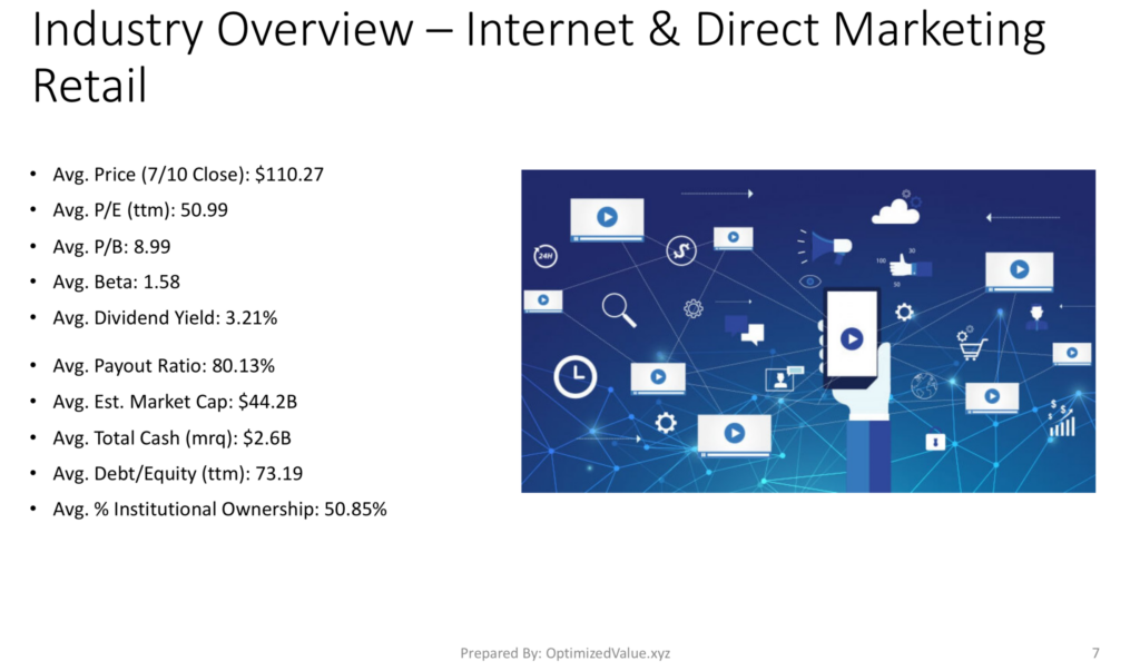 Internet & Direct Marketing Retail Industry Average Fundamentals