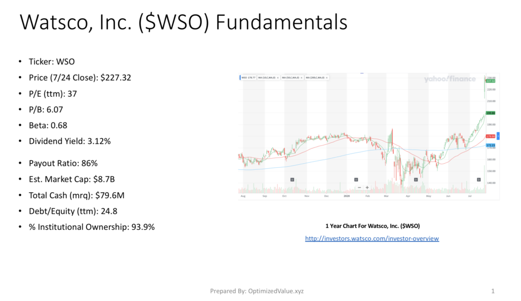 Watsco, Inc. $WSO Stock Fundamentals