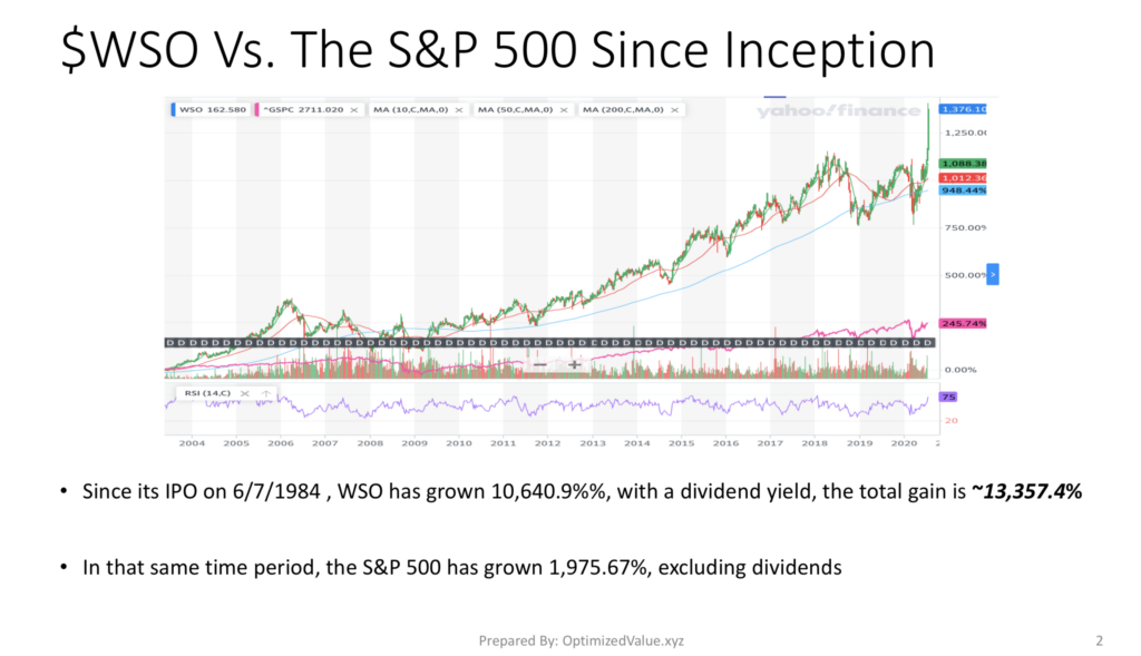 Watsco, Inc WSO Stock Performance Has Dramatically Outperformed the S&P 500 Since It's IPO