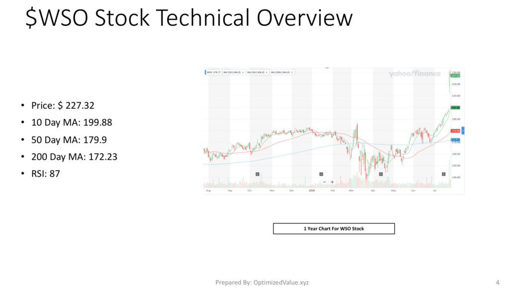 Watsco, Inc. $WSO Stock Technical Overview Shows Signs Of Strength