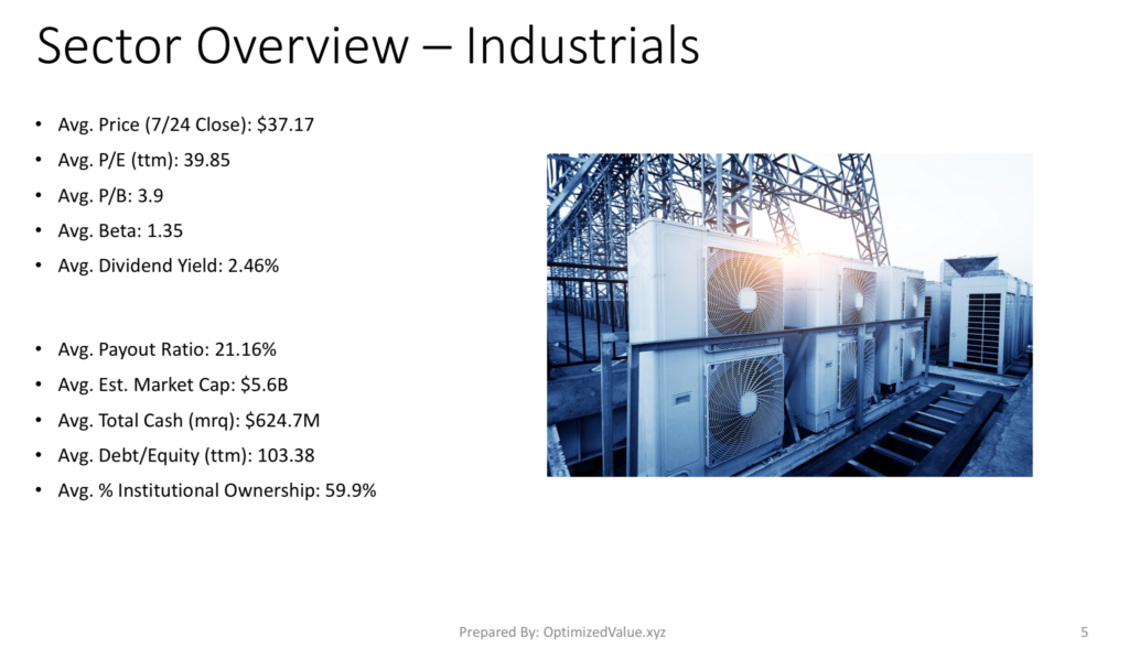 Industrials Sector Average Fundamentals Overview