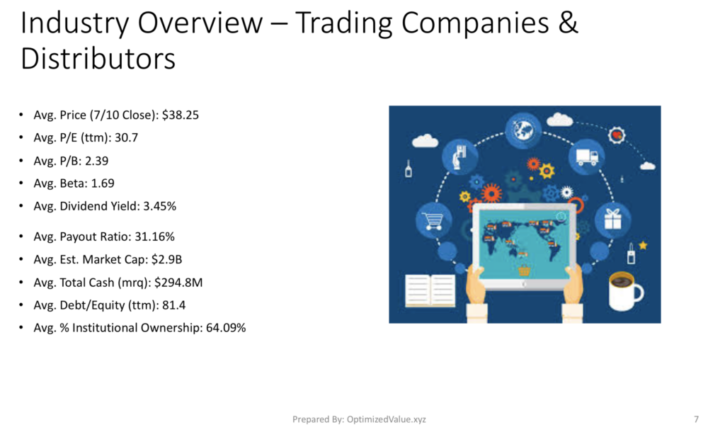 Trading Companies & Distributors Industry Average Stock Fundamentals