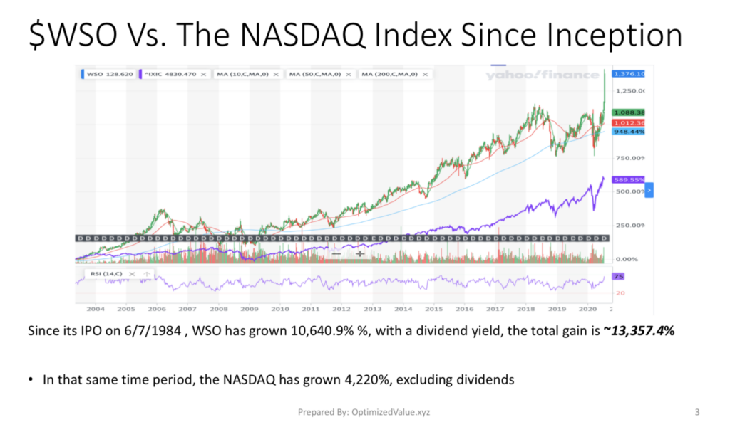 Watsco, Inc. WSO Stock Has Dramatically Outperformed The NASDAQ Since It IPO'd