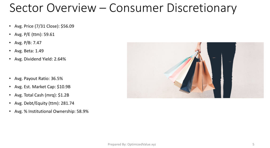 Consumer Discretionary Sector Average Stock Fundamentals