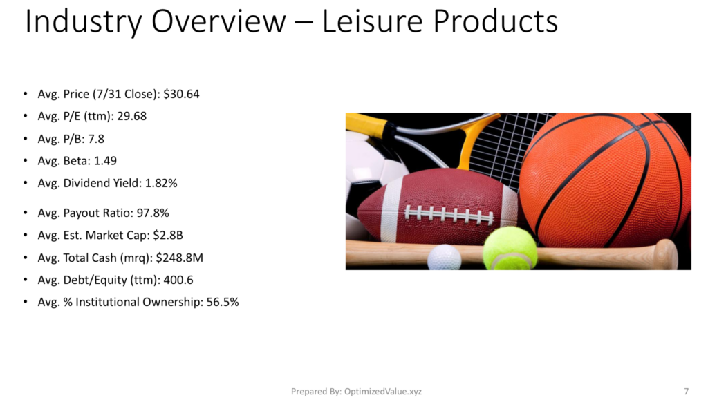 Leisure Products Industry Average Stock Fundamentals