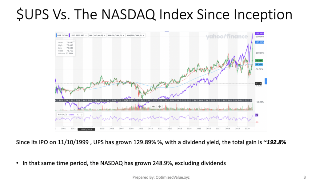 United Parcel Service, Inc. $UPS Stock Performance Vs. The NASDAQ Index Since Its IPO