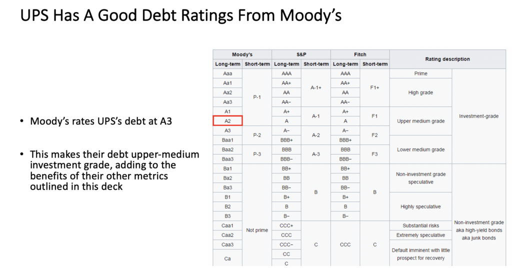 United Parcel Service, Inc. $UPS's Debt Rating From Moody's Is A2, A Sign of Strength