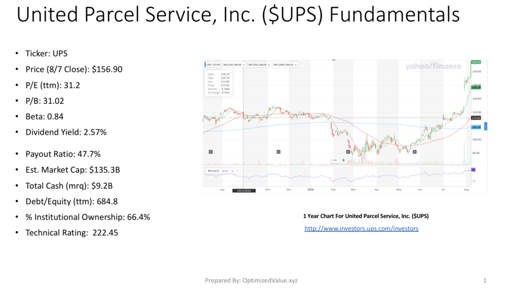 United Parcel Service, Inc. UPS Stock Fundamentals Broken Down