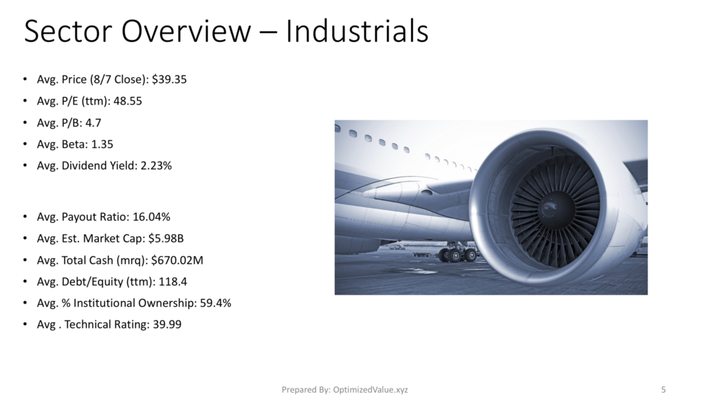 Industrials Sector Average Fundamentals