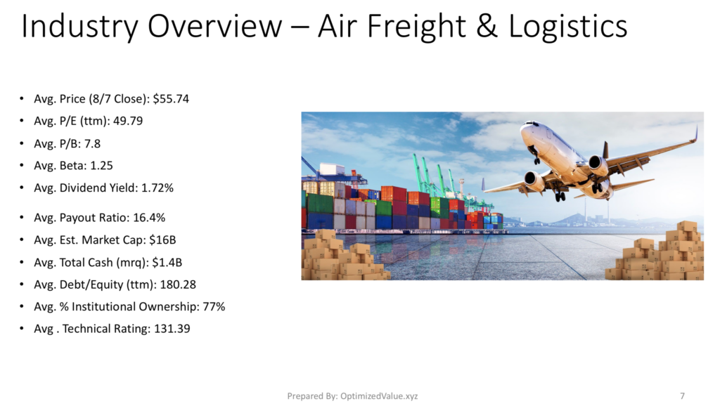 Air Freight & Logistics Industry Average Fundamentals