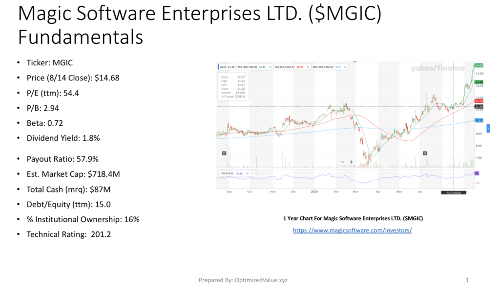 Magic Software Enterprises Ltd. $MGIC Stock Fundamentals