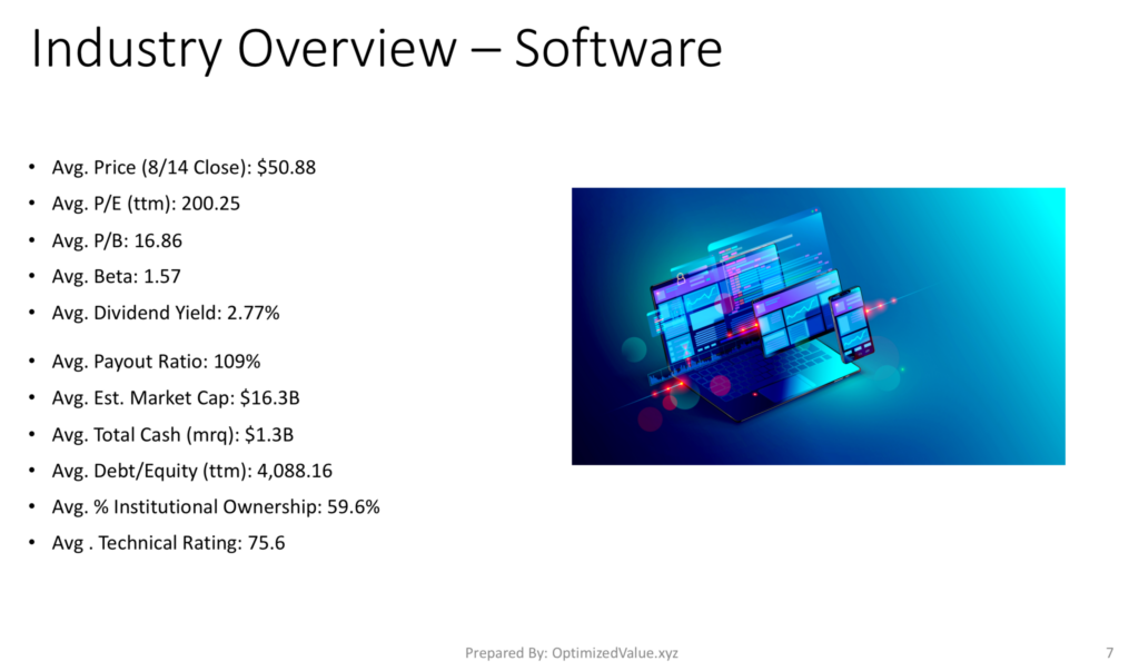 Software Industry Stock Average Fundamentals