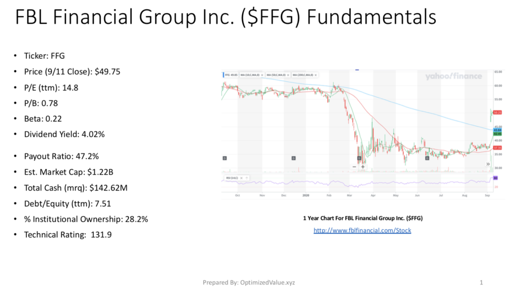 FBL Financial Group Inc. FFG's Stock Fundamentals Broken Down