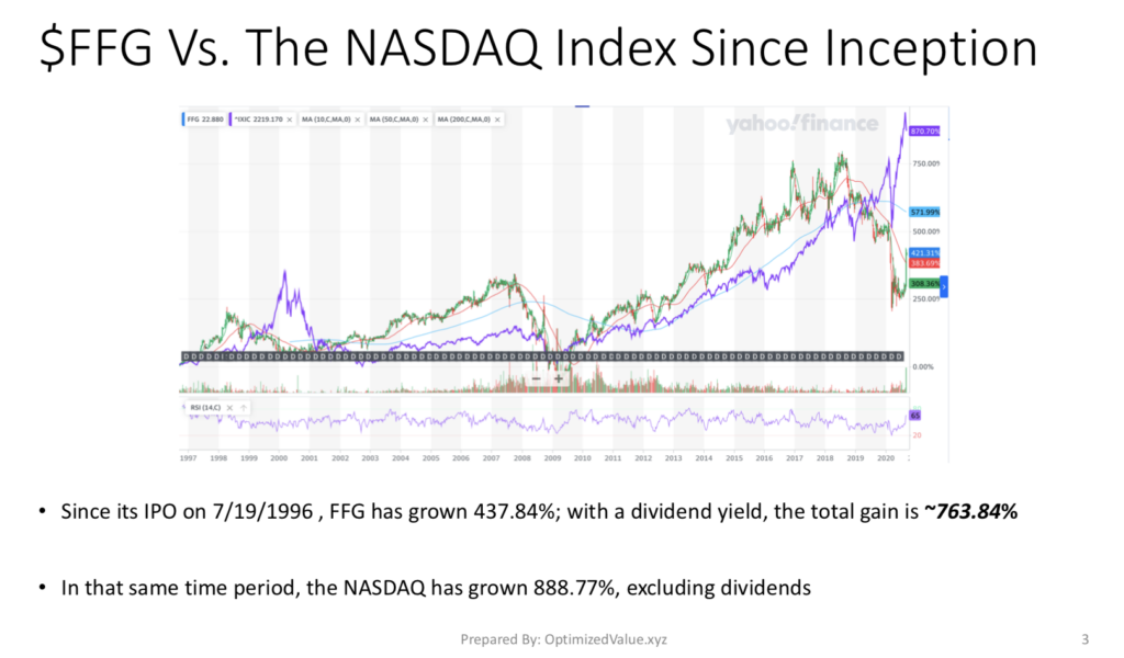 FBL Financial Group Inc. FFG's Stock Has Performed Comparably To The NASDAQ Index Since IPO 