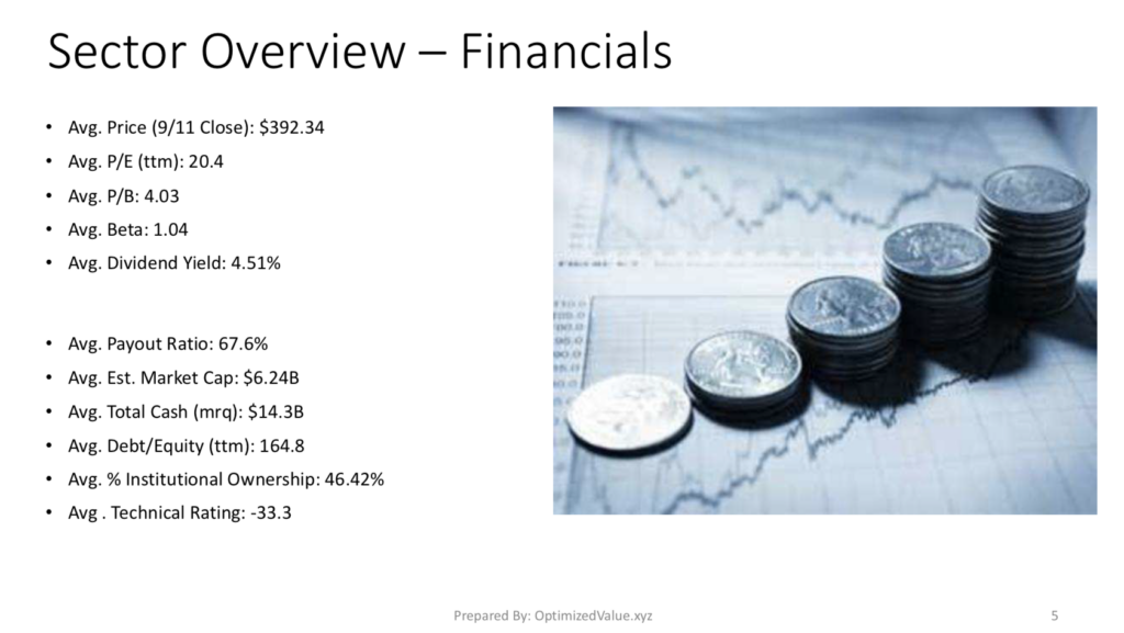 Financials Sector Average Fundamentals