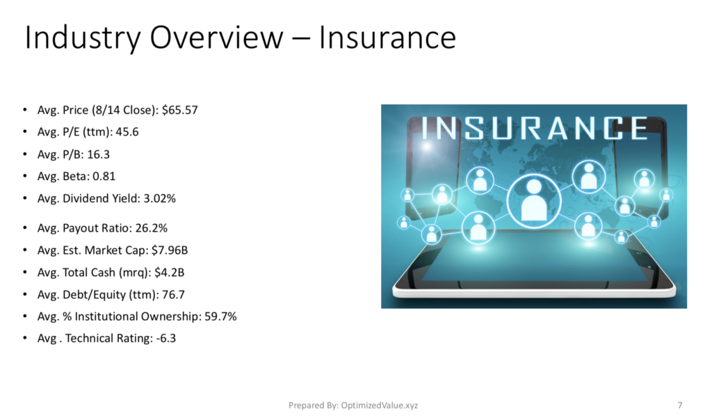 Insurance Industry Average Stock Fundamentals