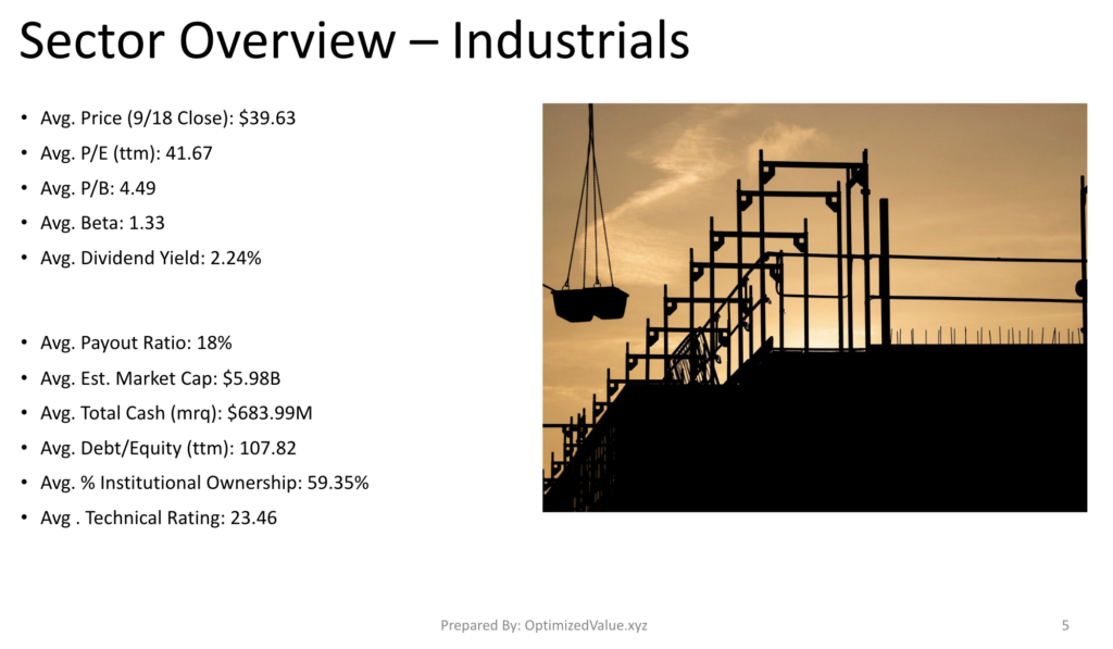 Industrials Sector Average Stock Fundamentals