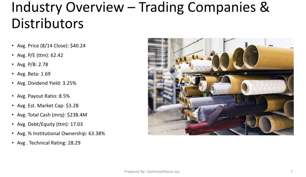 Trading Companies & Distributors Industry Average Stock Fundamentals