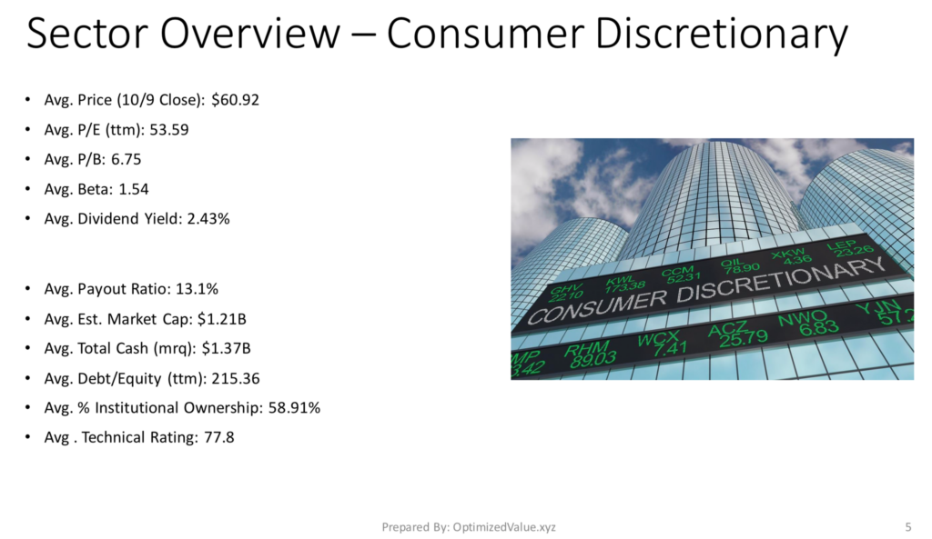 Consumer Discretionary Sector Average Fundamentals