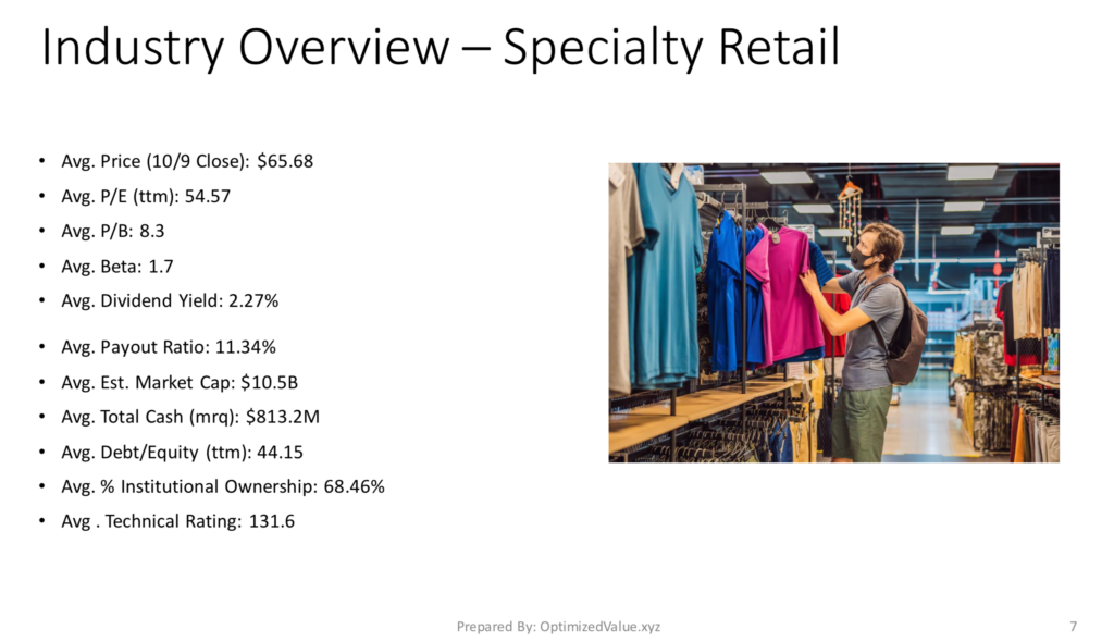 Specialty Retail Stock Industry Average Fundamentals