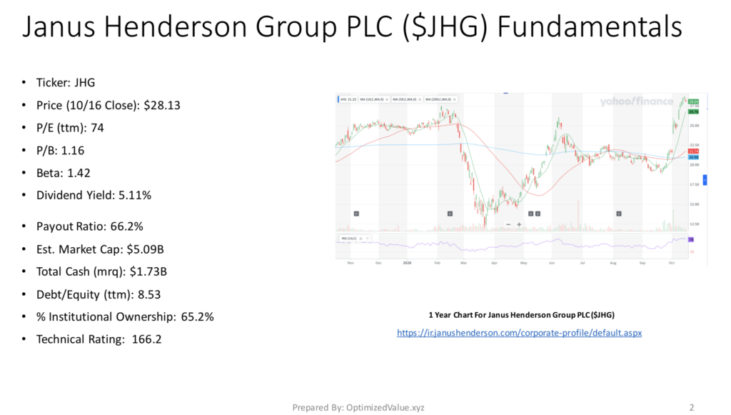 Janus Henderson Group PLC JHG Stock Fundamentals Broken Down