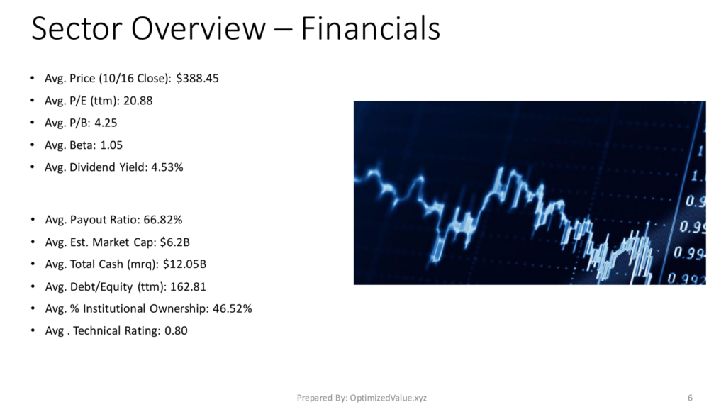 Financials Sector Average Fundamentals