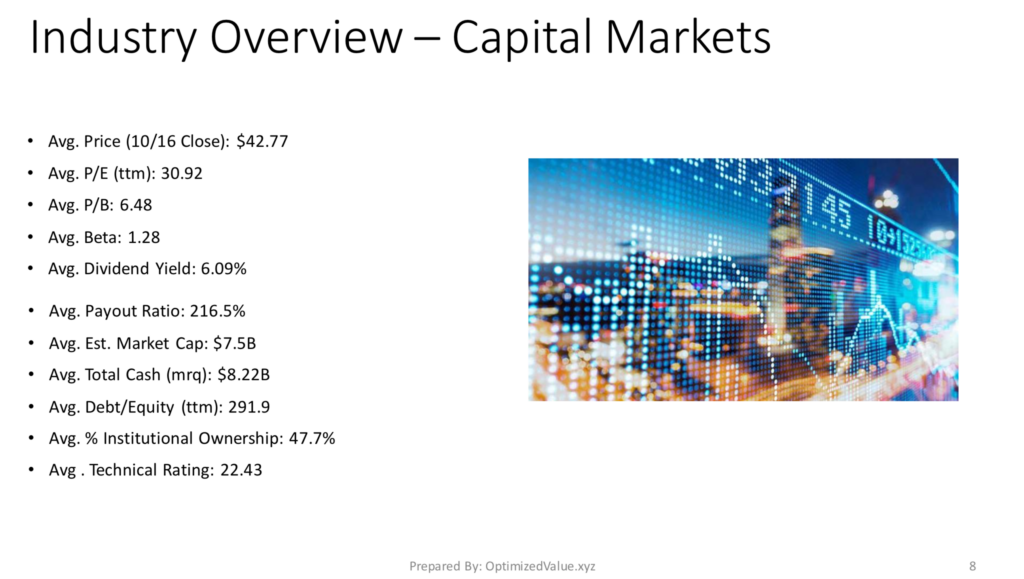 Capital Markets Industry Average Stock Fundamentals