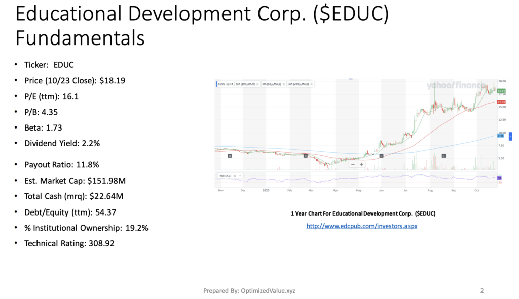 Educational Development Corp. EDUC Stock's Fundamentals Broken Down